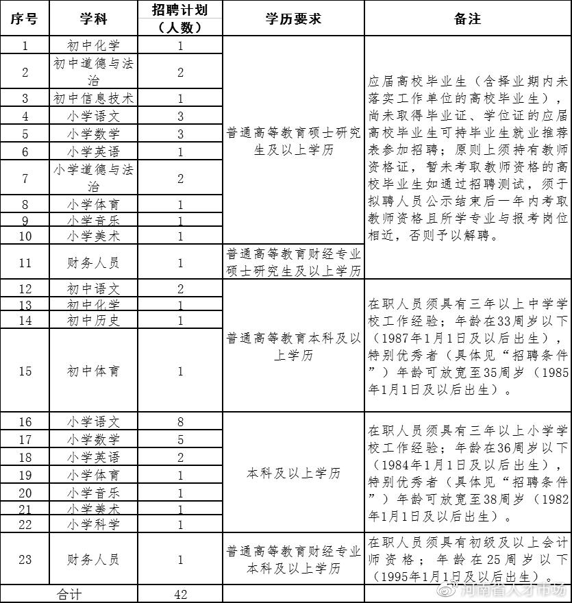 学校事业编招聘，构建卓越教育团队的核心要素