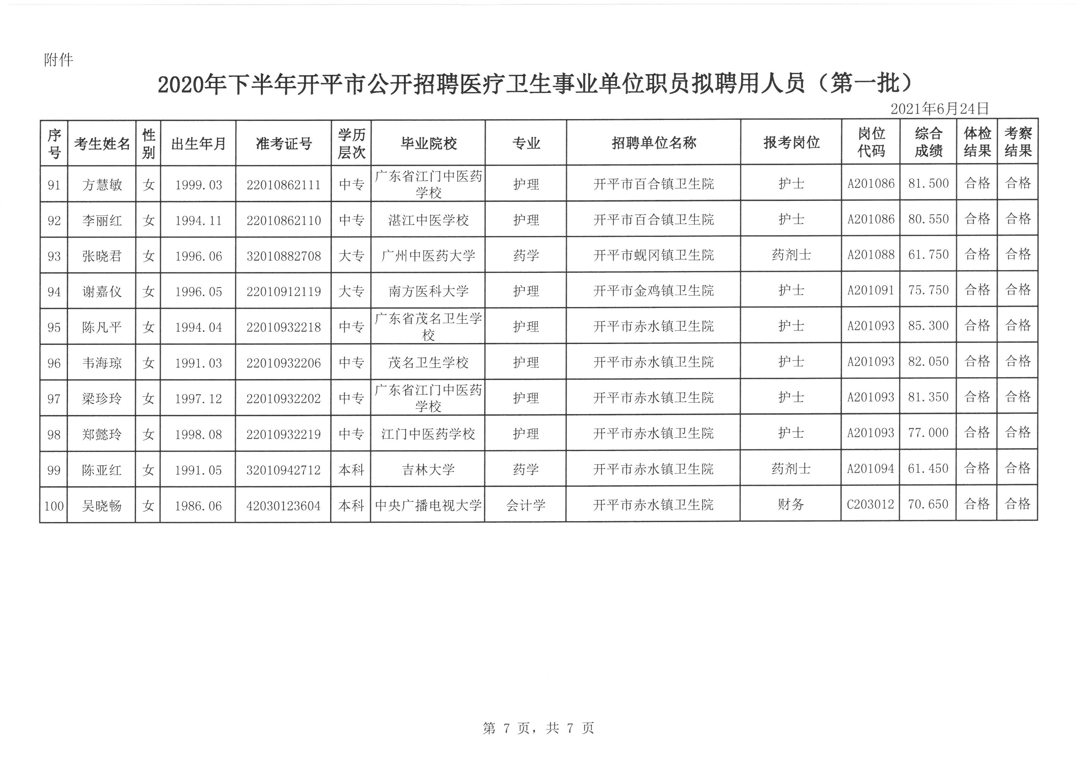 事业单位医疗招聘趋势与前景分析（2020年展望）