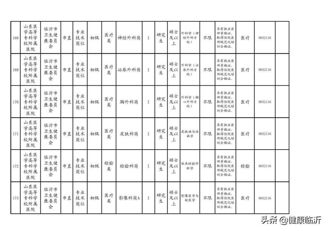 医疗事业单位公开招聘，构建优质医疗服务体系的重要一环