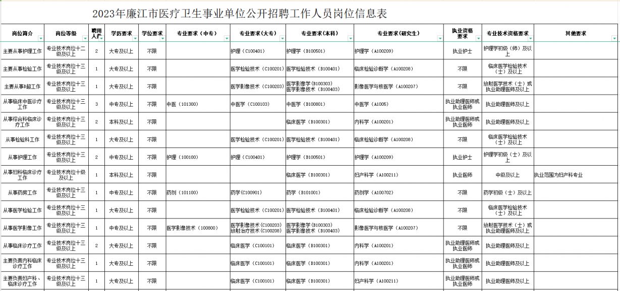 医疗事业编岗位招聘，探索人才与岗位匹配的新路径