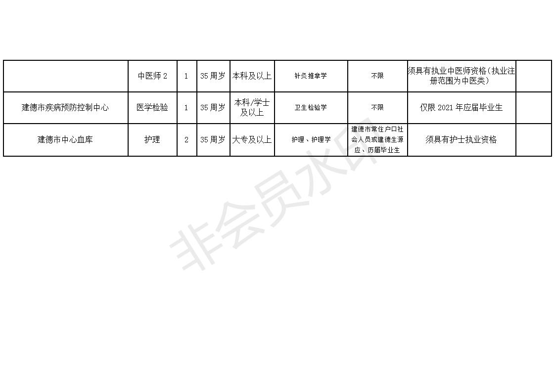 事业单位医院招聘条件及其重要性解析