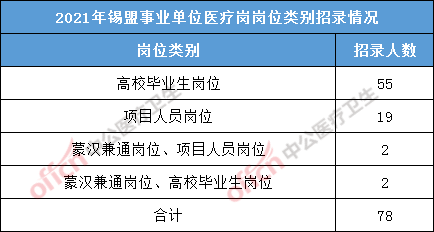 医疗事业单位招聘流程全面解析