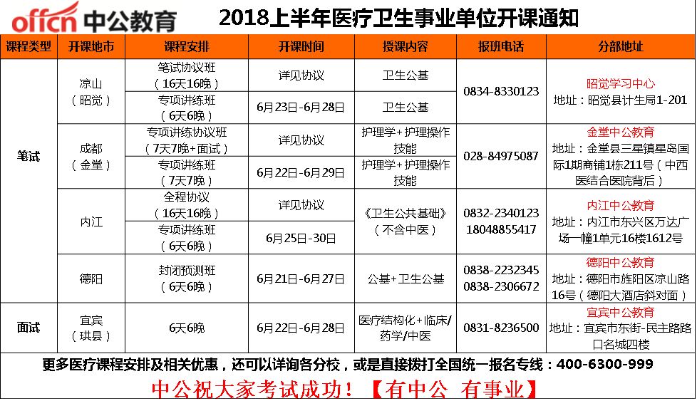 事业单位医疗岗招聘条件全面解析