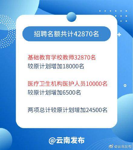 2020年事业单位医疗招聘，机遇与挑战并存