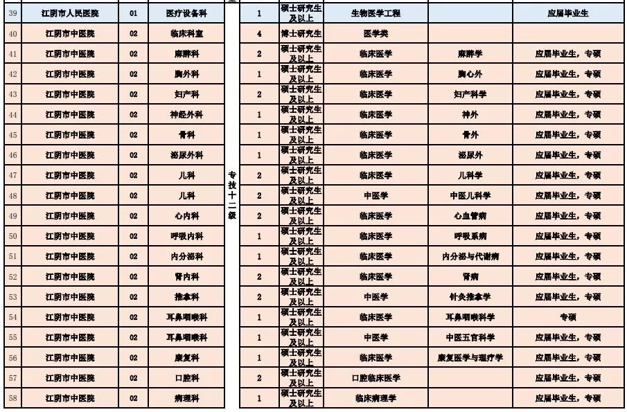 事业单位医疗岗招聘考试内容全面解析