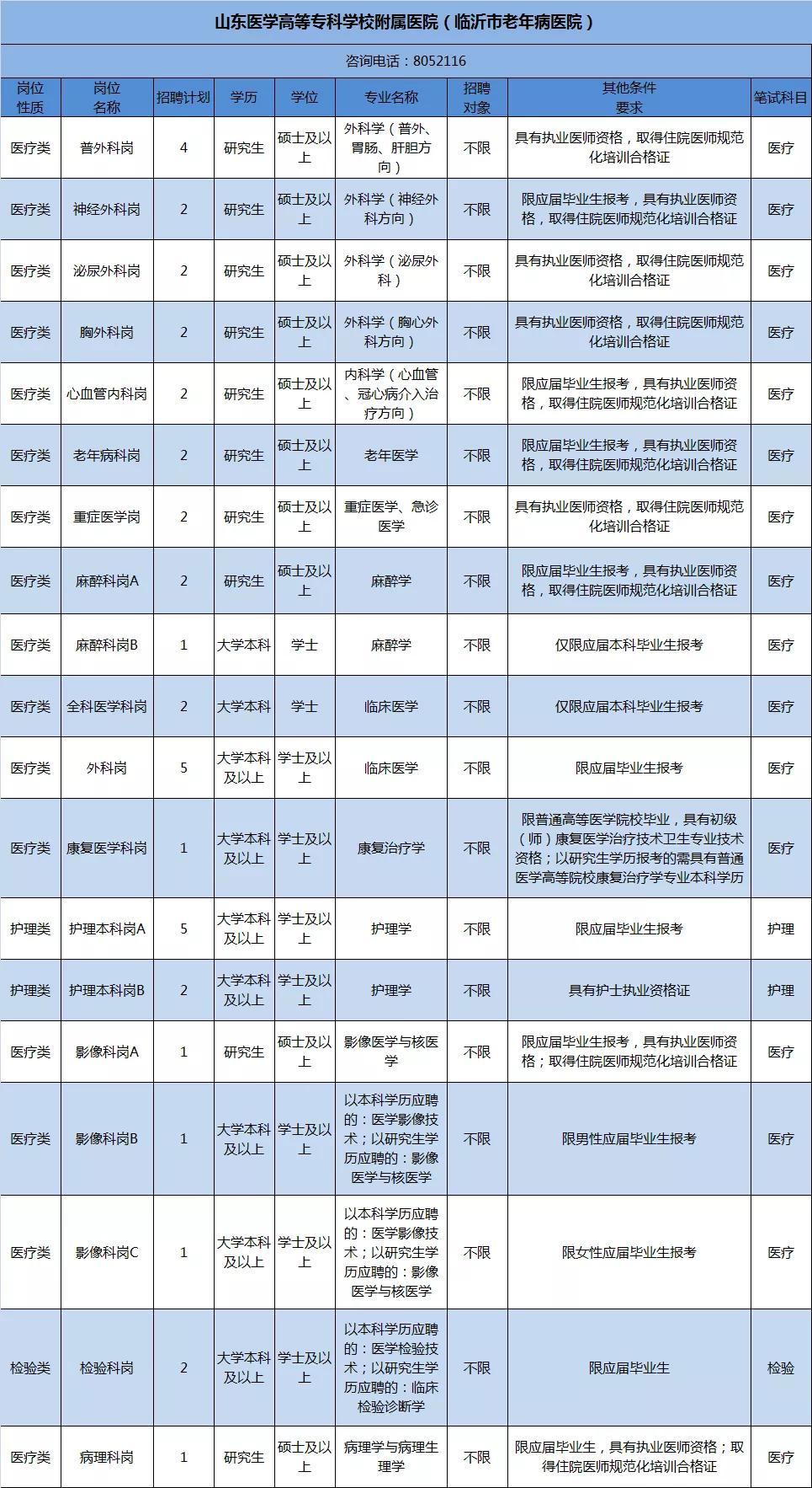 事业单位医疗岗位招聘公告查看指南详解