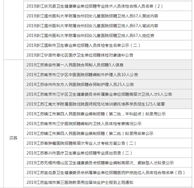 最新事业单位医疗岗位招聘启事