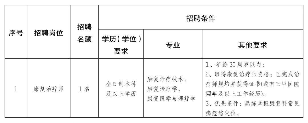 乌鲁木齐市医疗卫生事业单位招聘，构建健康城市的关键之举