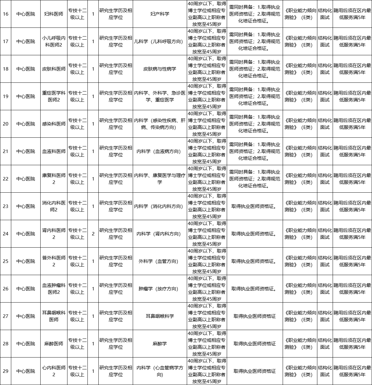 重庆市医疗卫生事业单位招聘，构建健康重庆的关键之举