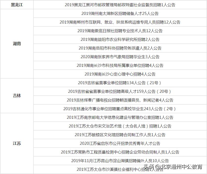 事业单位医疗卫生招聘信息及其重要性概览