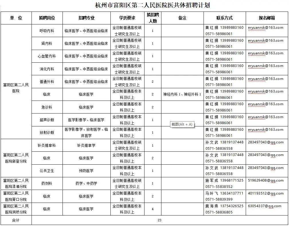 医卫类事业单位招聘，人才选拔与医疗事业双赢战略发展之道