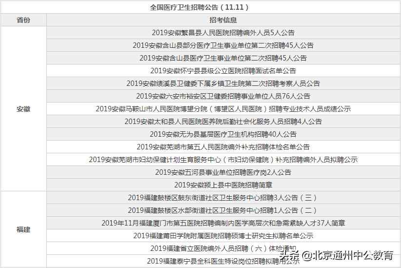 医疗卫生事业单位公开招聘选拔人才，助力健康中国建设