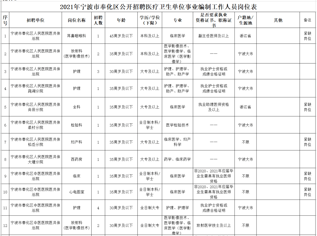 医疗岗位事业编制招聘条件全面解析