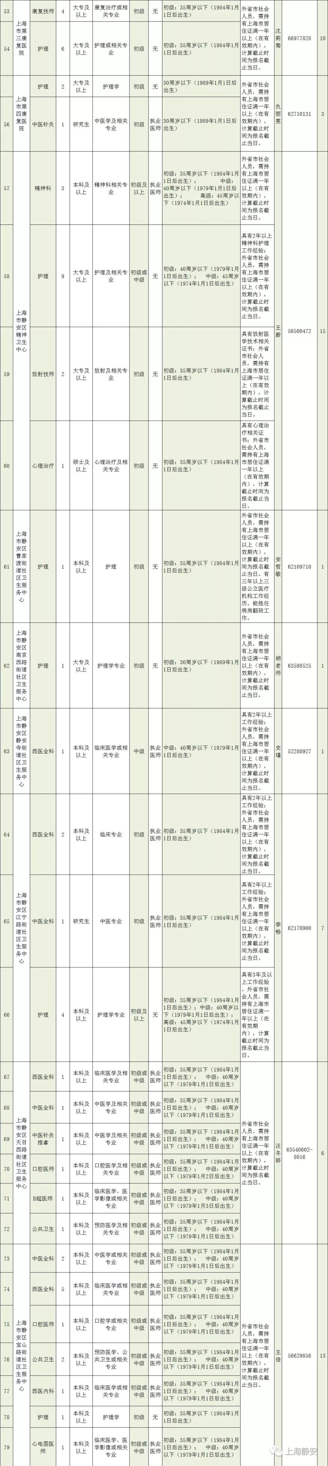 医疗事业编招聘信息全面发布，健康事业大门开启！