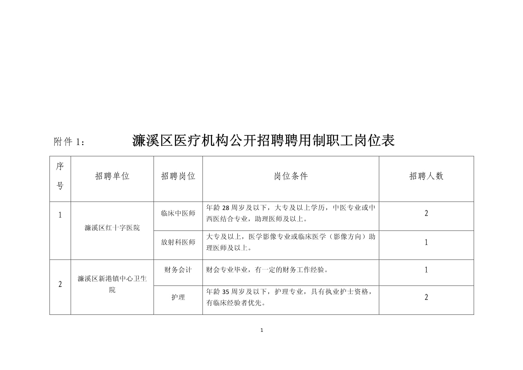 医疗编制岗位招聘全面指南，如何找到最准确的招聘信息助你顺利求职？