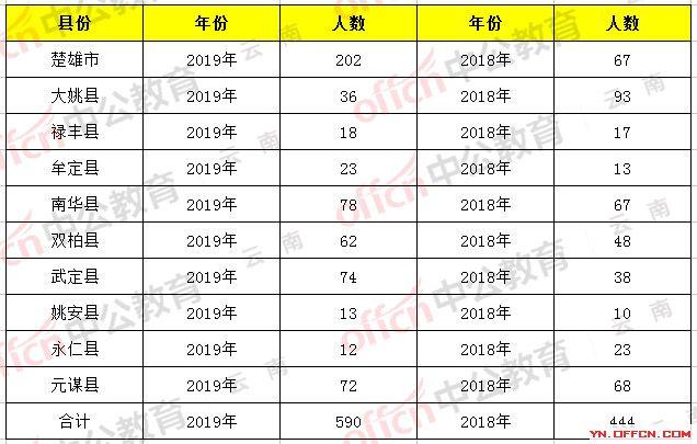 楚雄事业单位招聘2024岗位概览及分析报告