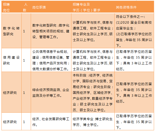 事业编财务岗位报名指南，从入门到精通的全方位指南