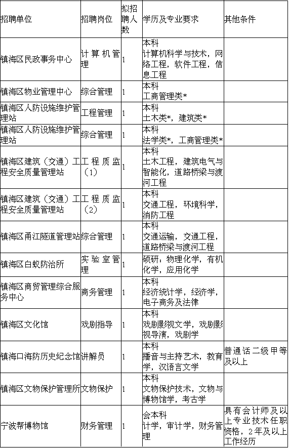 事业单位财务岗位招聘启事，携手专业精英共创卓越未来