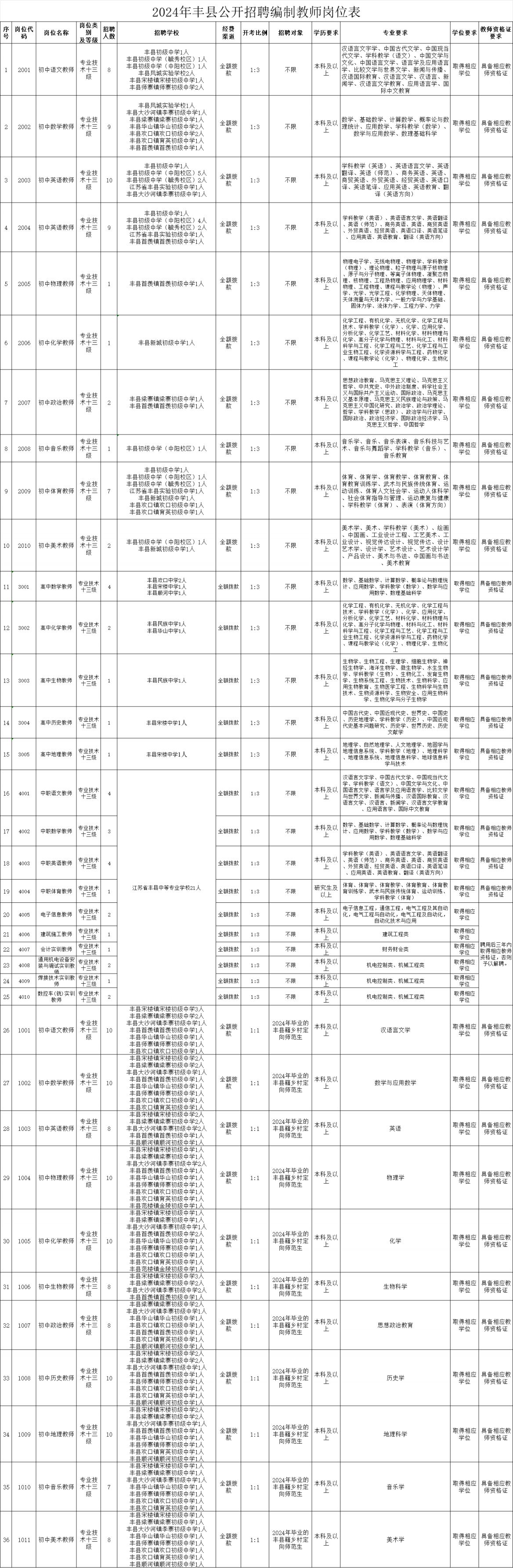 2024年大专事业编岗位展望，岗位表概览