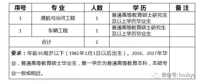 财会岗事业编招聘条件全面解读