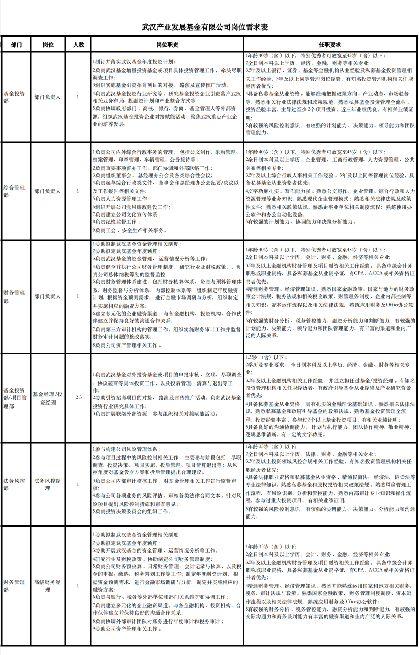 事业单位财务管理岗位专业人才选拔与培养之道