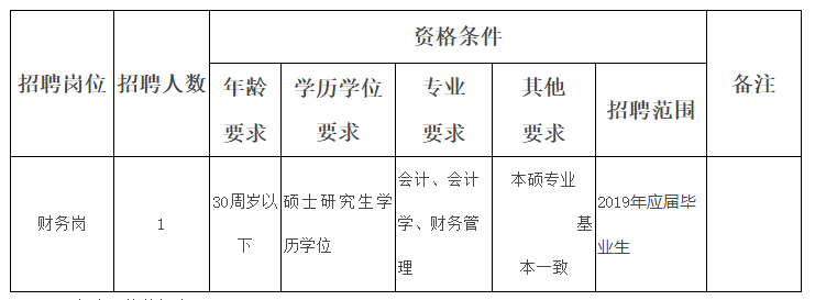 事业单位财务岗位专业人才选拔与培养之道