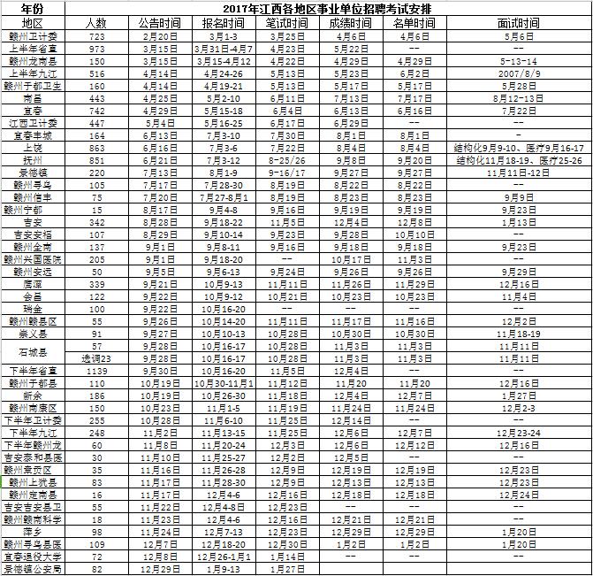 江西省事业编财务岗考试内容详解与解析