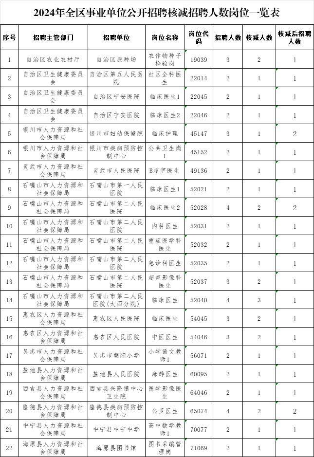 2024年事业编制招聘岗位表全景解析