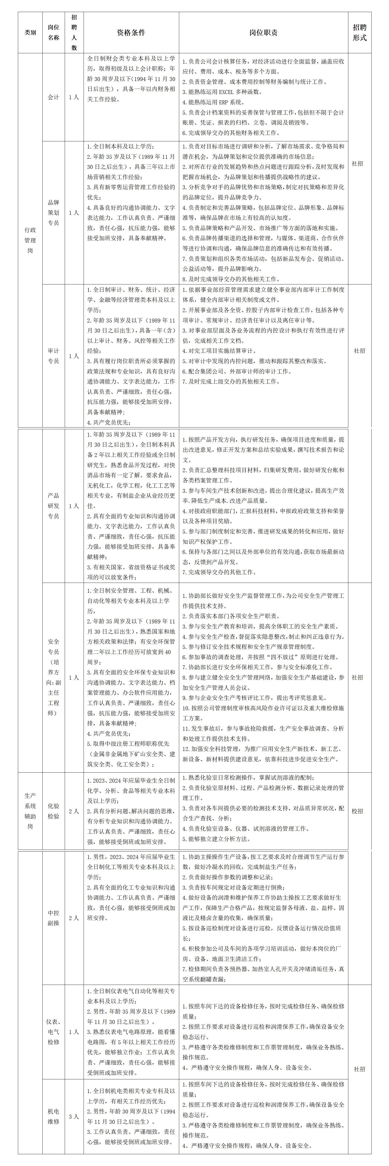 事业编岗位一览表2024，多元职业发展路径探寻