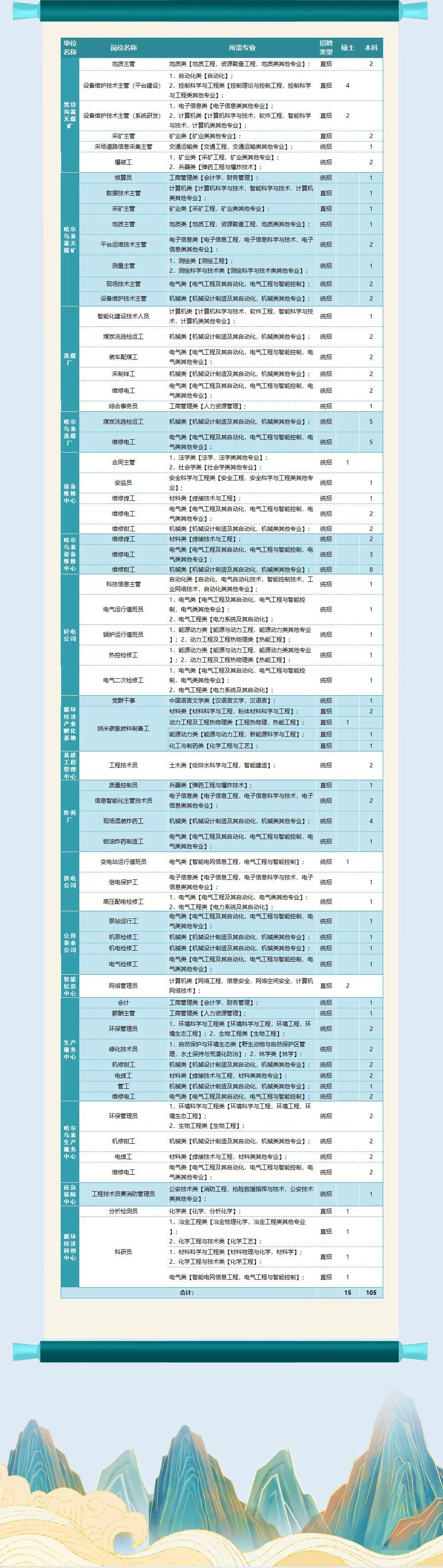 2024年事业编制招聘职位表深度解析与未来展望