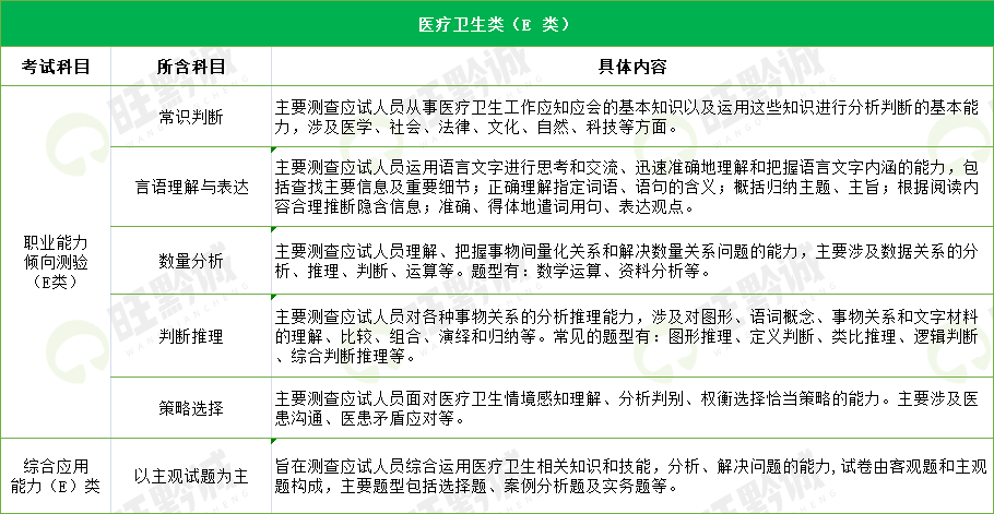 事业单位招考财务考试内容全面解析