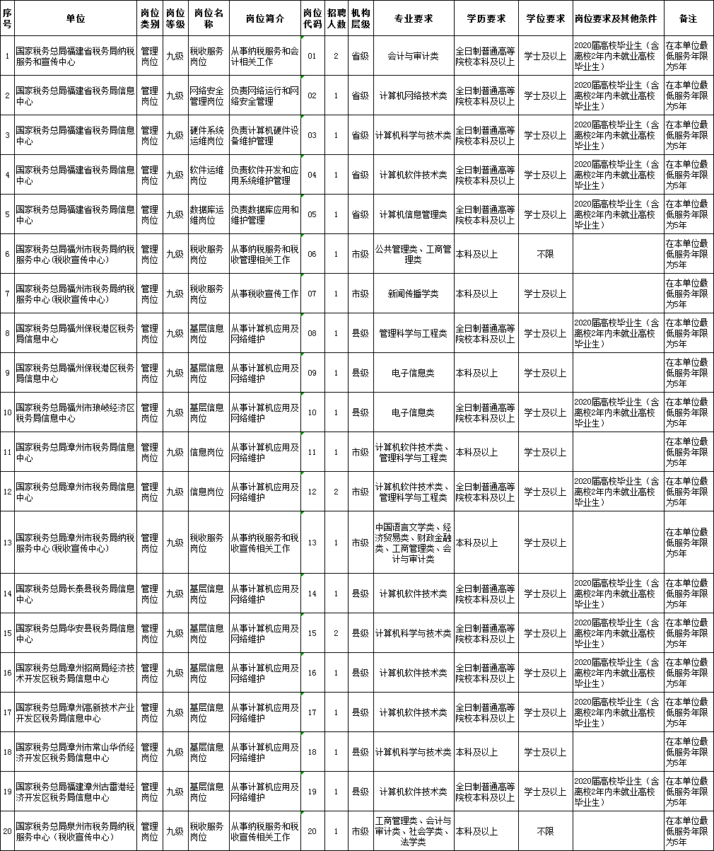 事业编制财务岗位结构化面试详解与解析