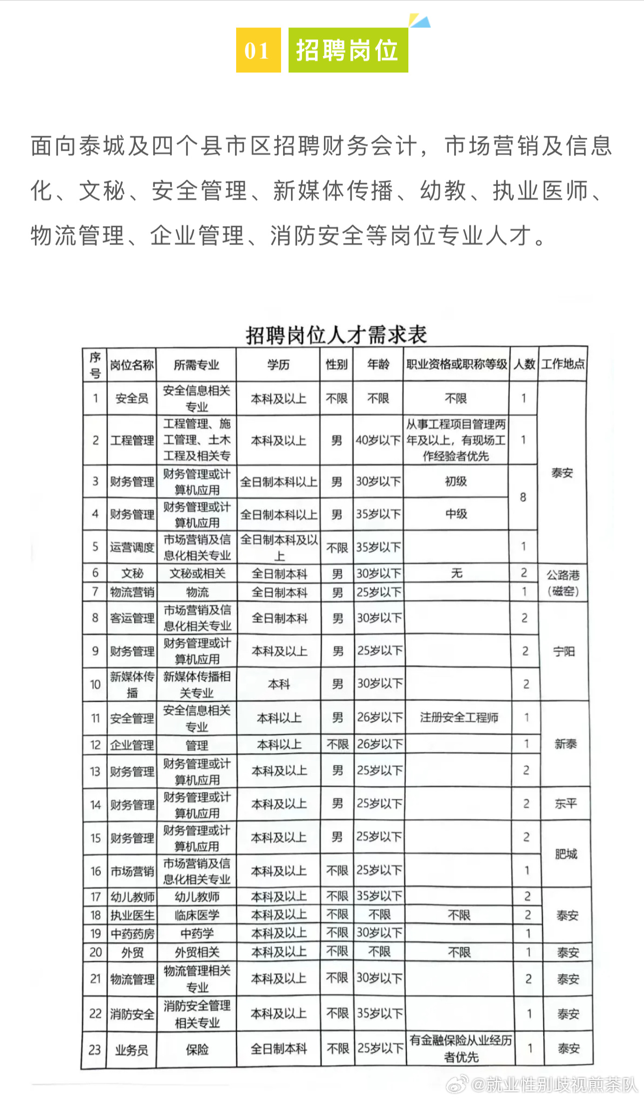 铜仁图书馆招聘图书馆管理员公告启事