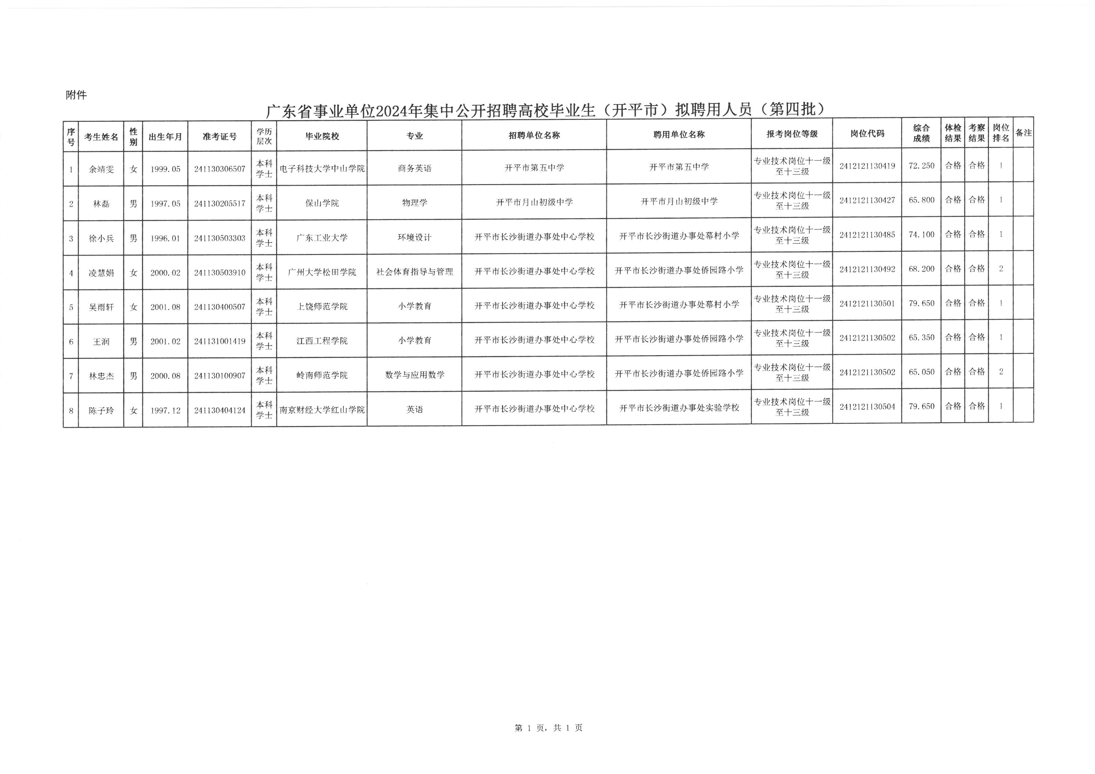 广东事业单位招聘岗位全面解析