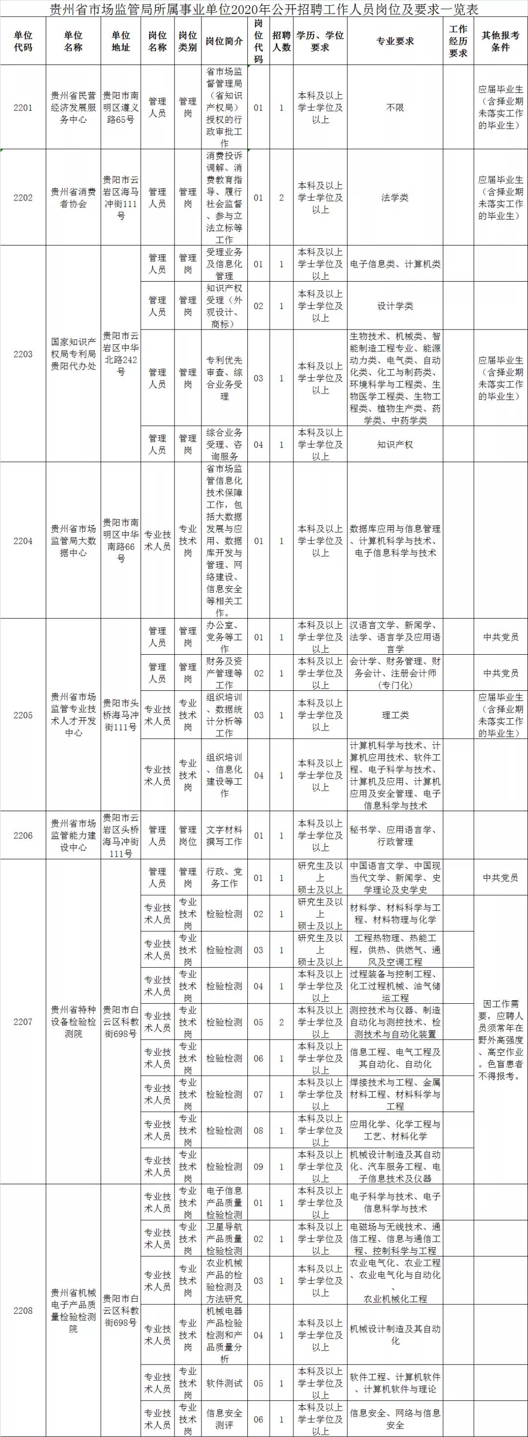 事业单位管理岗位招聘启事