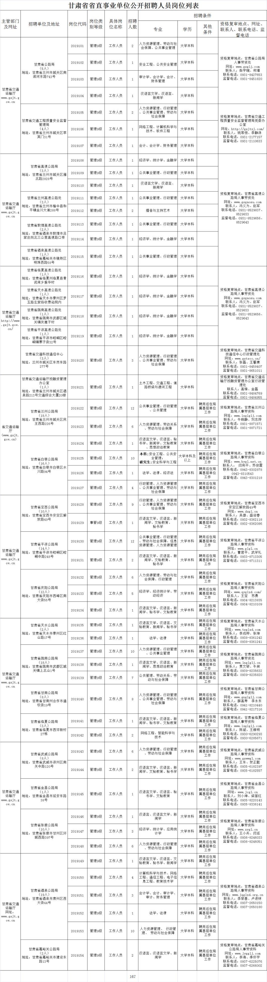 事业单位管理岗位公开招聘流程全面解析