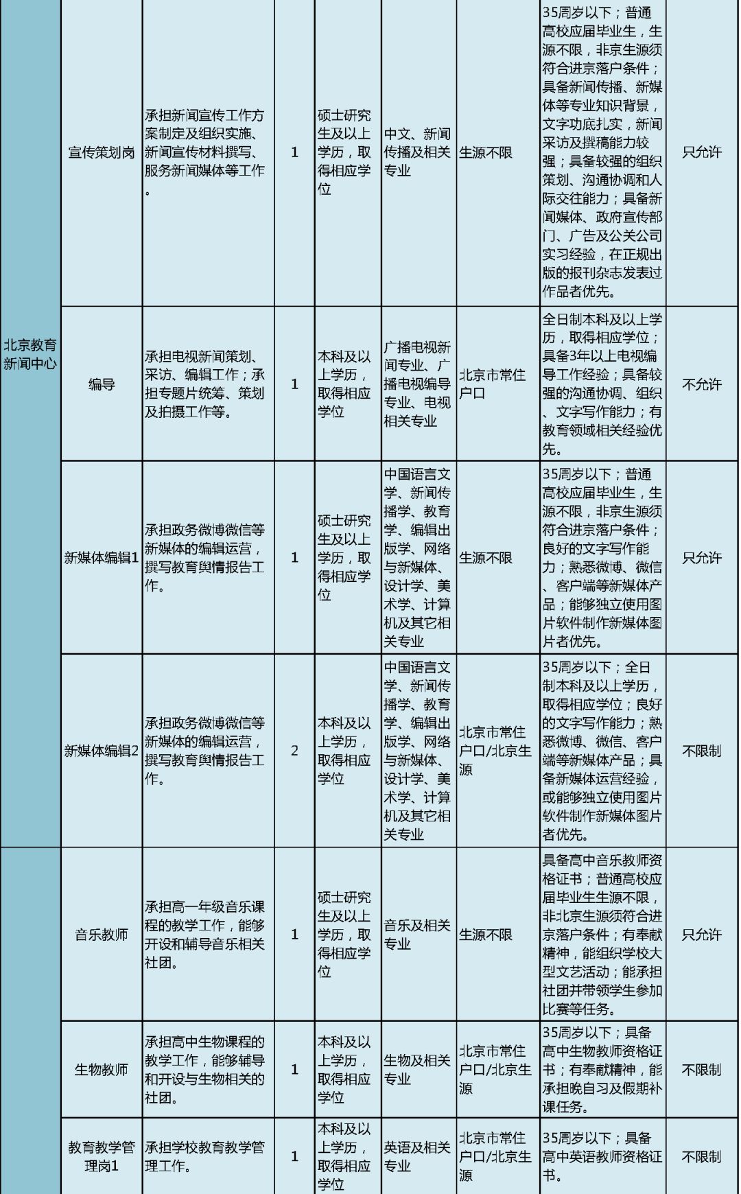 事业单位招聘管理岗位全面解析