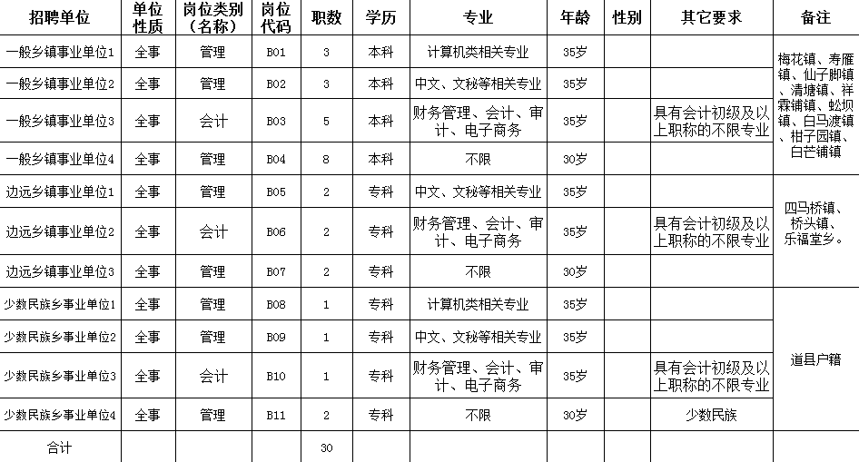 乡镇事业编管理岗职级并行制度的探索与实践研究