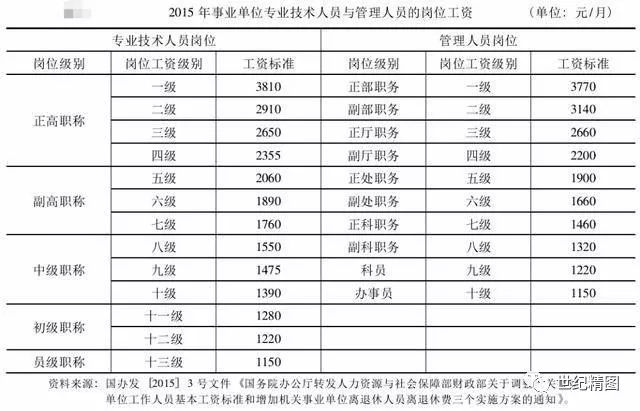 事业单位管理岗位的含义与重要性解析