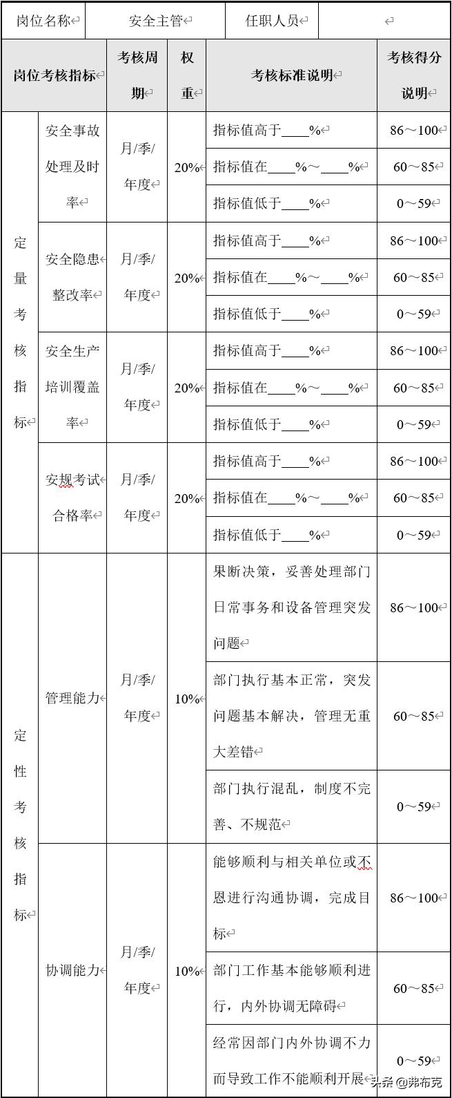 事业单位管理岗位职责概述