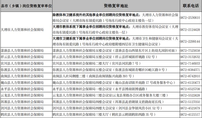 2024事业单位招聘岗位