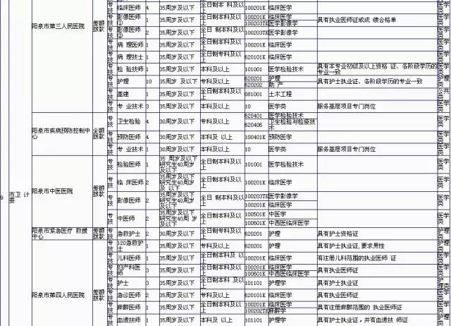 事业单位招聘岗位类别及其影响力概览