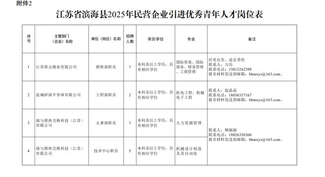 事业单位招聘公告通知