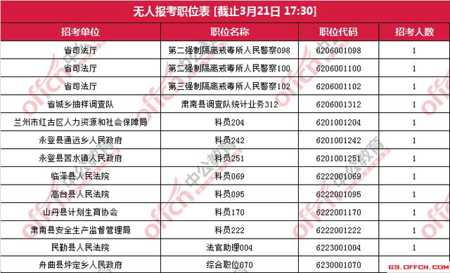 无人报考职位现状揭秘，深度分析、原因探究与解决方案探索