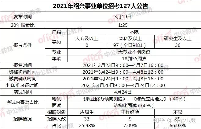 事业单位报考岗位攻略，技巧解析与策略建议