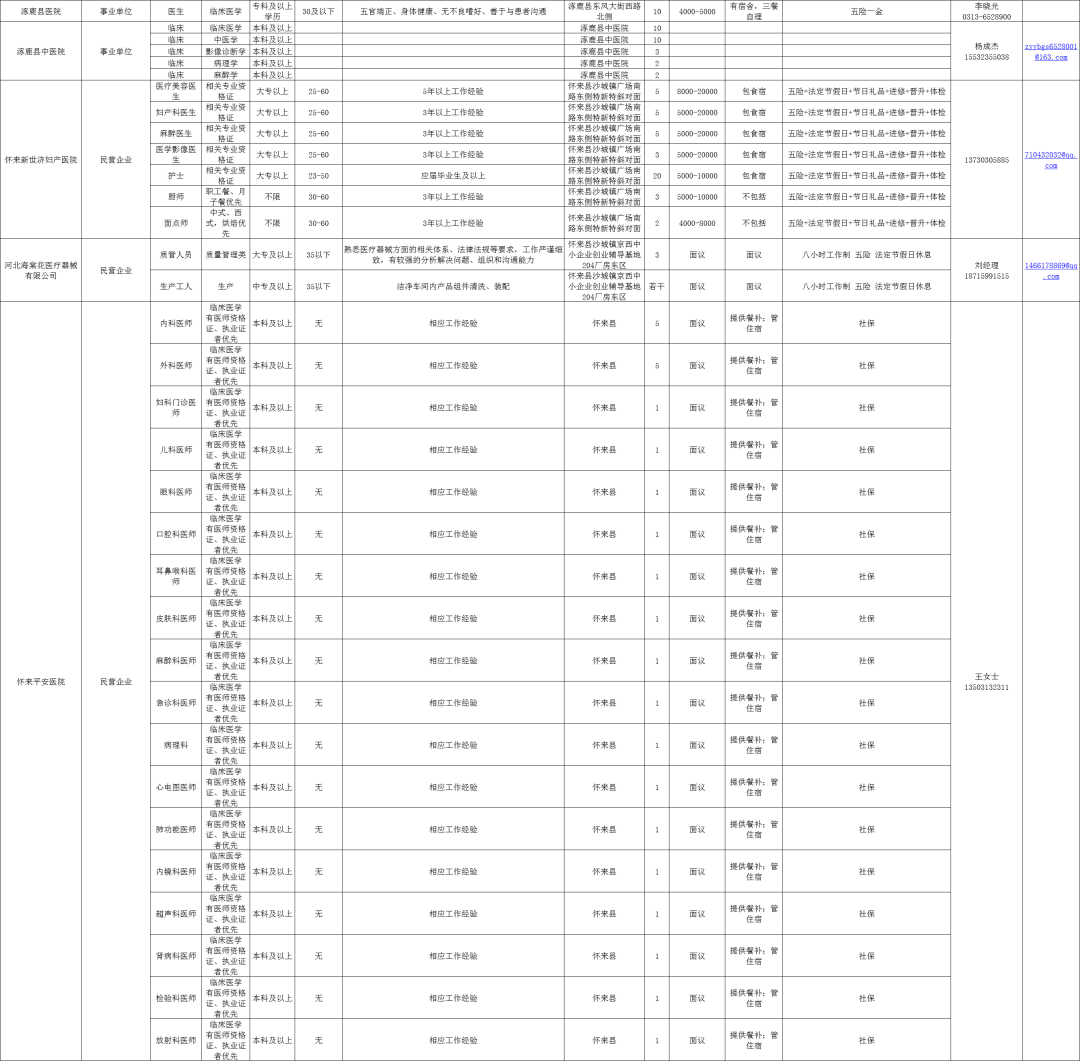 单位招聘岗位信息表及其重要性概览