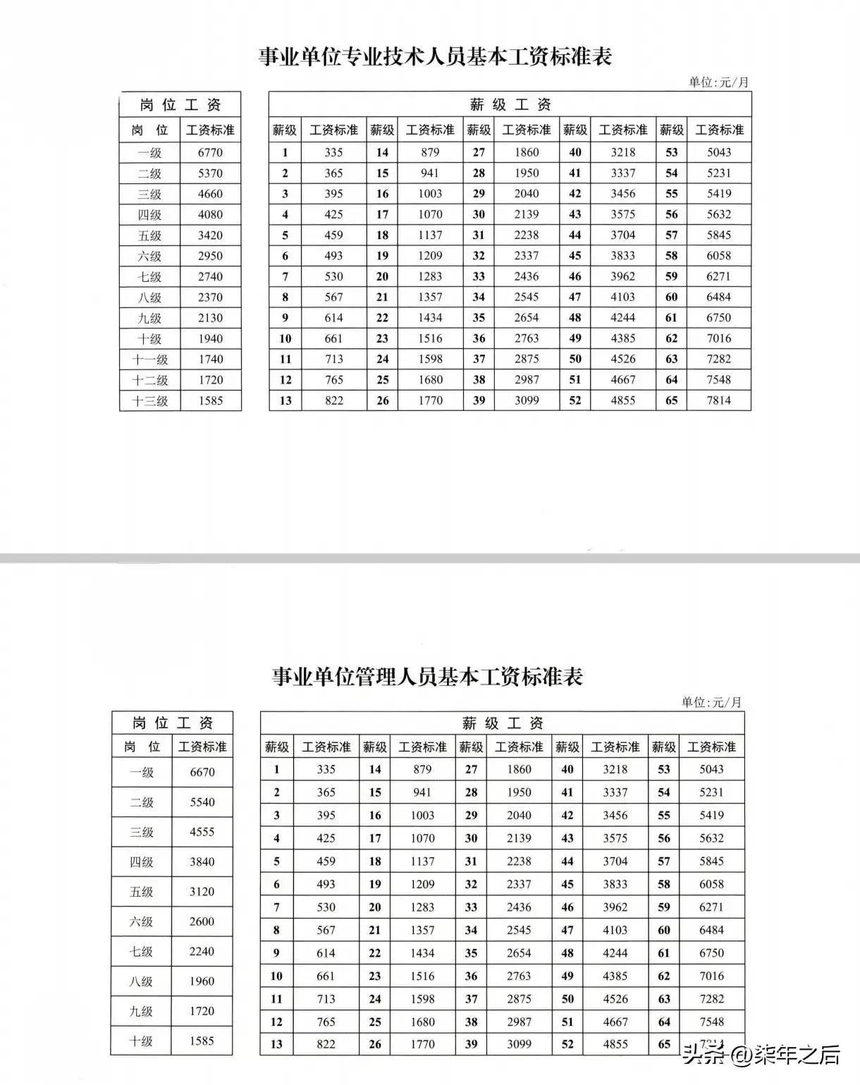 事业编信息技术岗，探索之路与成长之旅