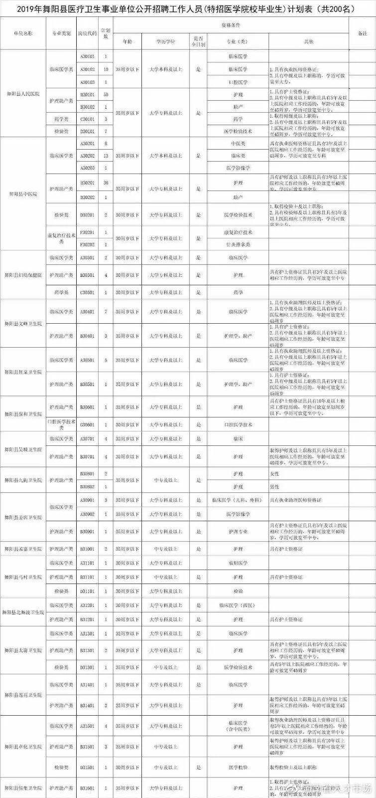 专科事业编报考岗位，职业发展的明智之选