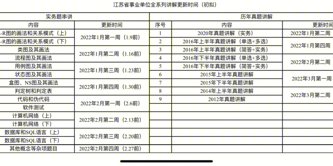 事业编信息技术岗考试内容深度解析