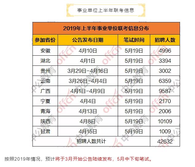 事业单位专业技术岗位招聘考试内容与策略深度解析